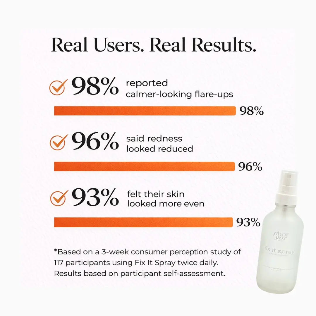 Fix It Spray – For irritation, bumps + post-wax skin Phoryor Skin